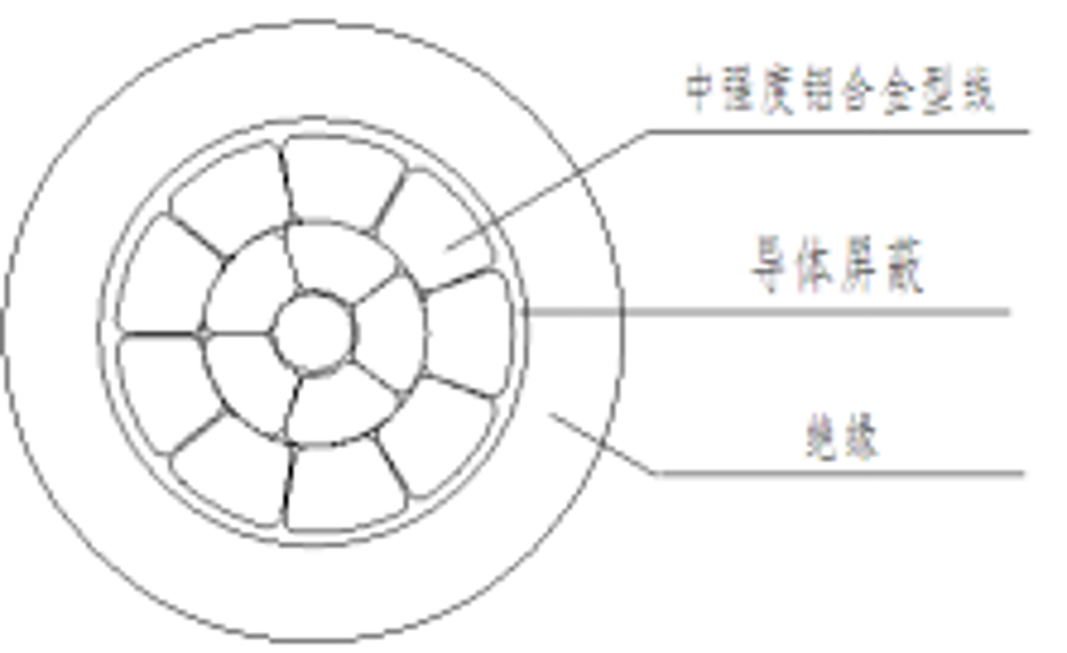 【智能电网类】额定电压35kV及以