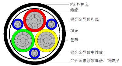 【高端装备类】铝合金变频电缆