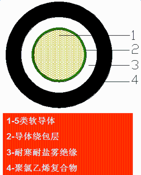 【清洁能源领域】风力发电叶片